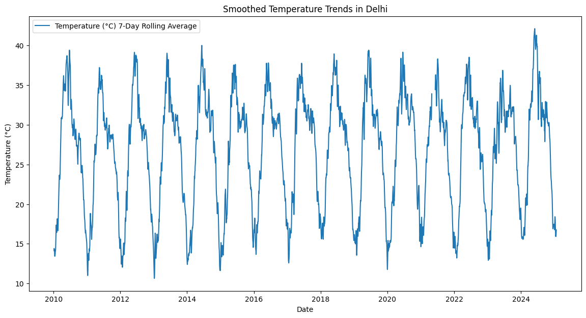 Temperature prediction graph